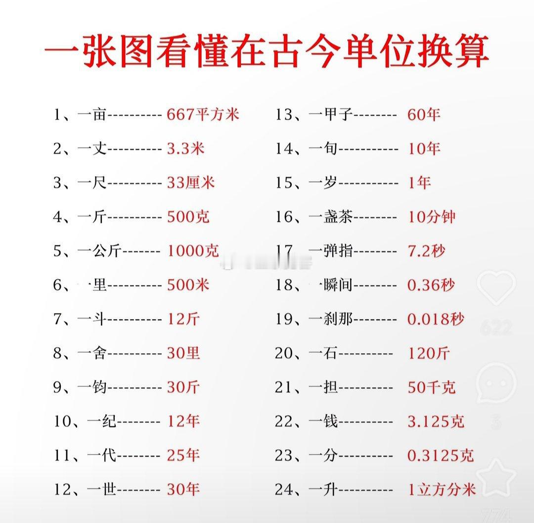 一张图看懂在古今单位换算