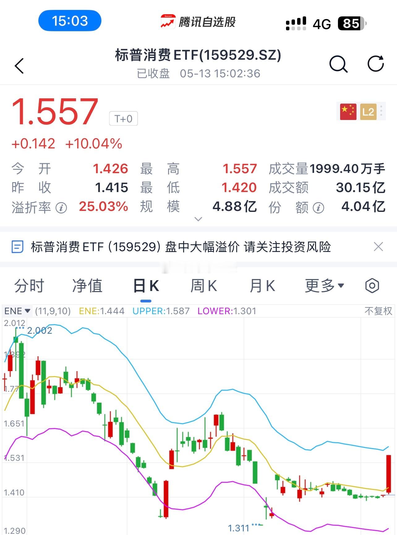 A股又开始炒跨境ETF了，大家还记得12和今年一月吗？这说明什么？[大笑]​​