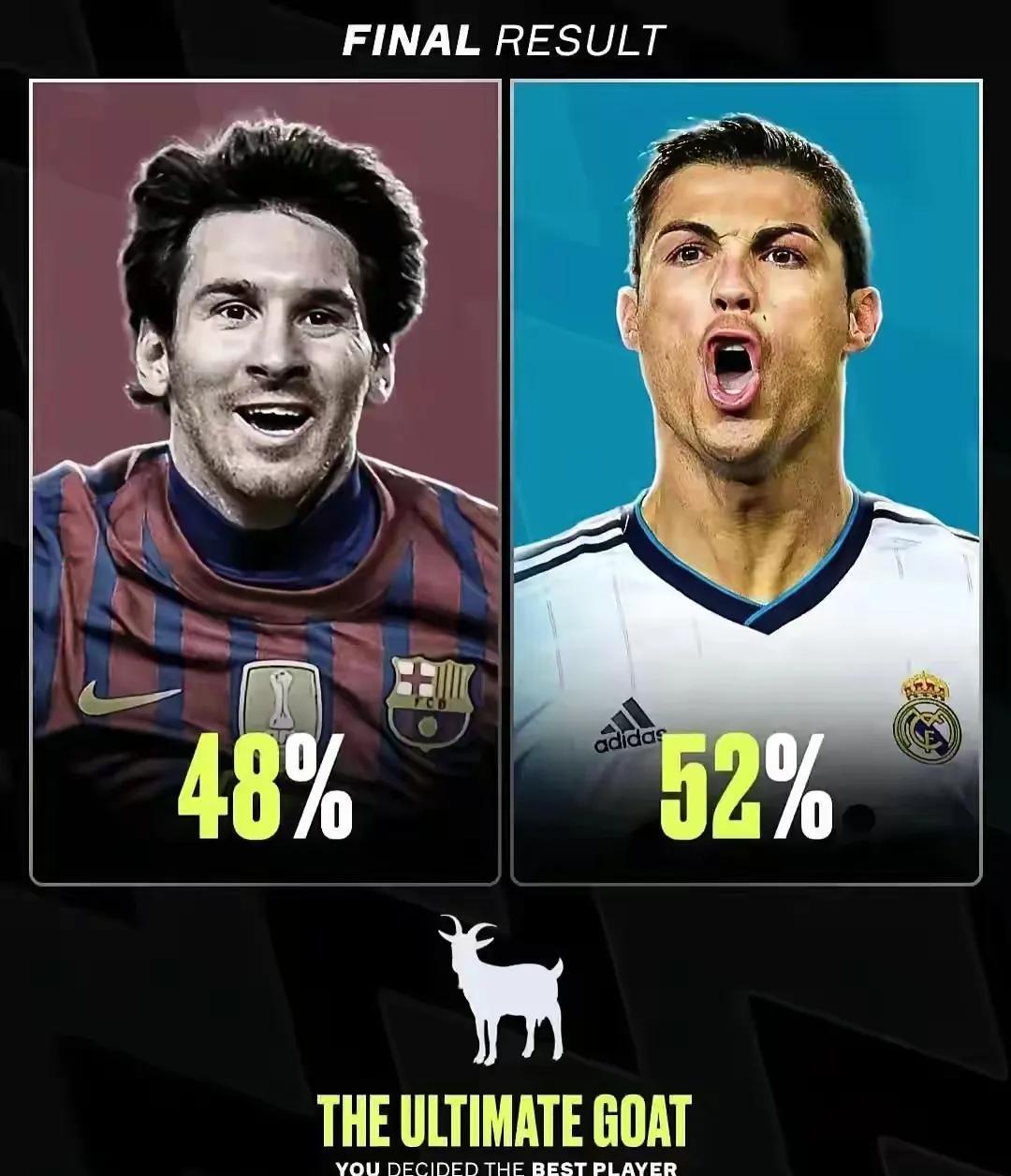 别再骗自己了，梅罗之争的本质，根本不是谁更强。一个是散步的艺术，球粘在左脚，在