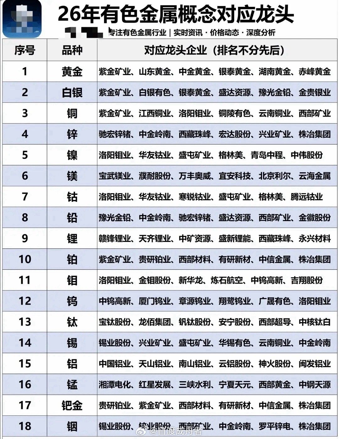 中东局势升级引发市场关注，战略金属板块迎来双重逻辑催化，黄金与军工材料成为核心焦