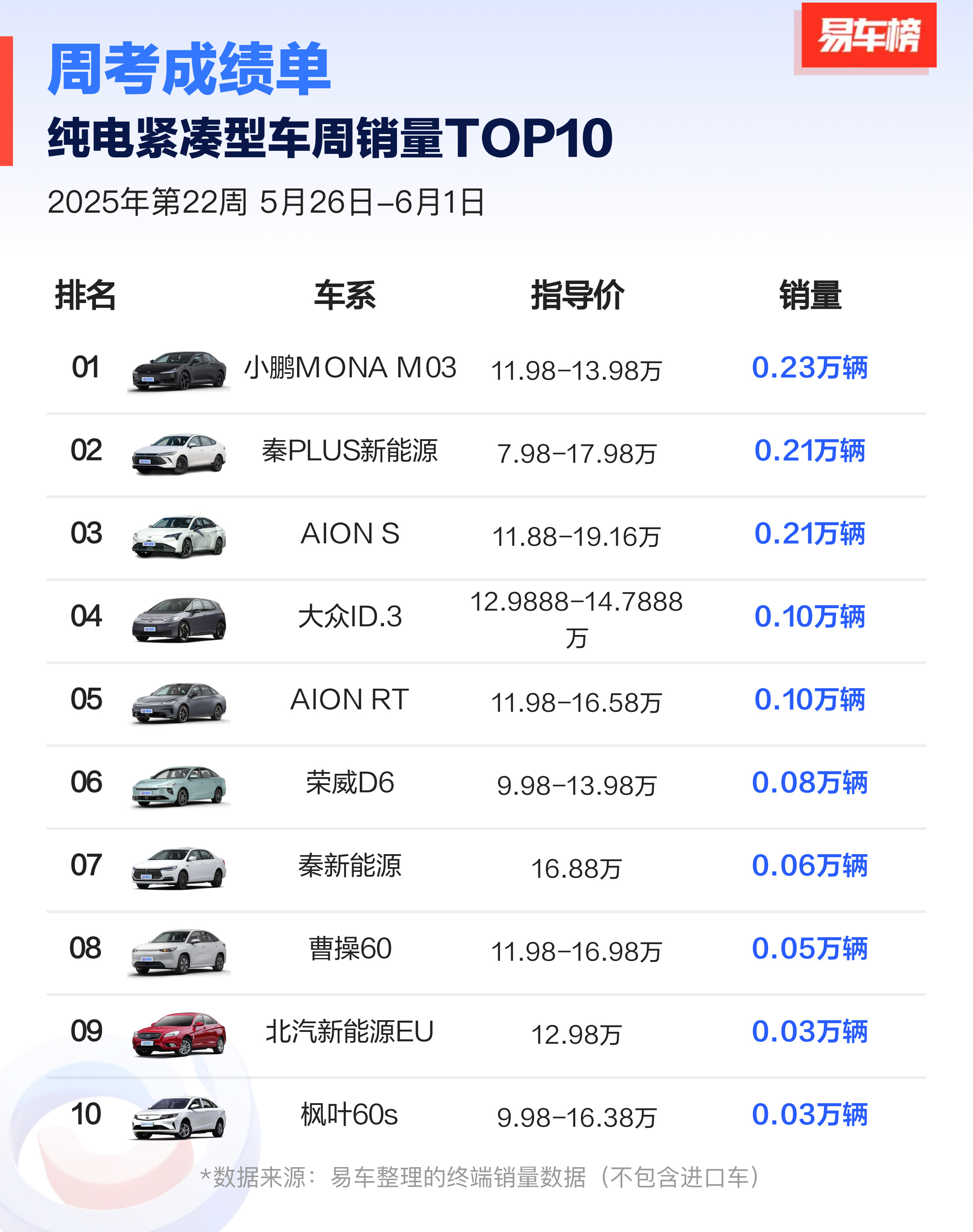 新生代合资纯电三巨头：大众ID.3、日产N7、丰田铂智3X这仨车我都开过，身上确