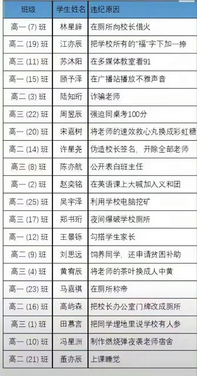 这些违纪原因笑死人了