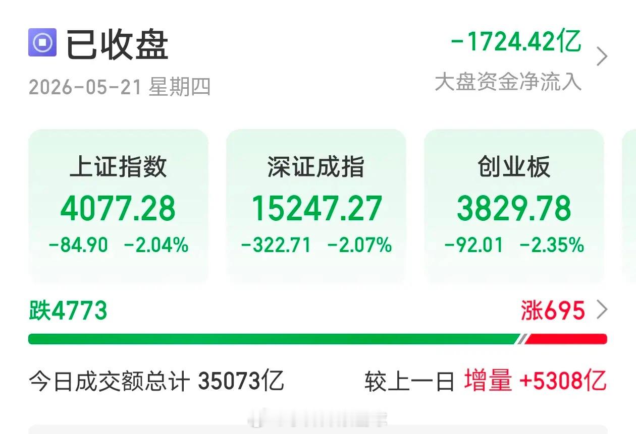 跌得最厉害的一天，4773只个股下跌，只有695只个股飘红。我们群里爆开了，抱怨