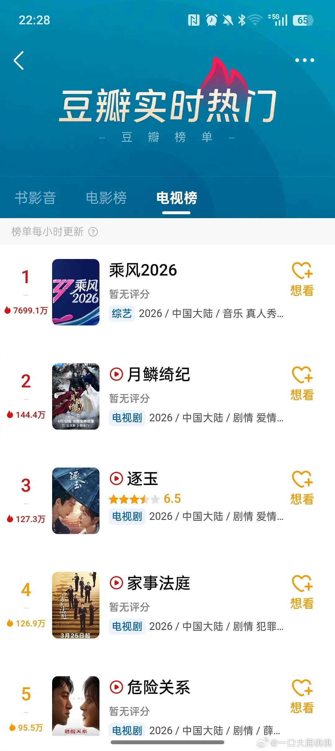 今年是因为没好看的剧么，浪姐热度完全爆开。我记得之前糊挺久了