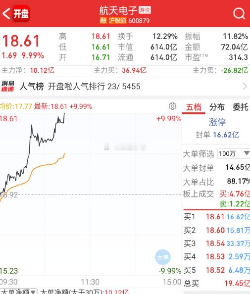 航天电子这种都拉出新高板