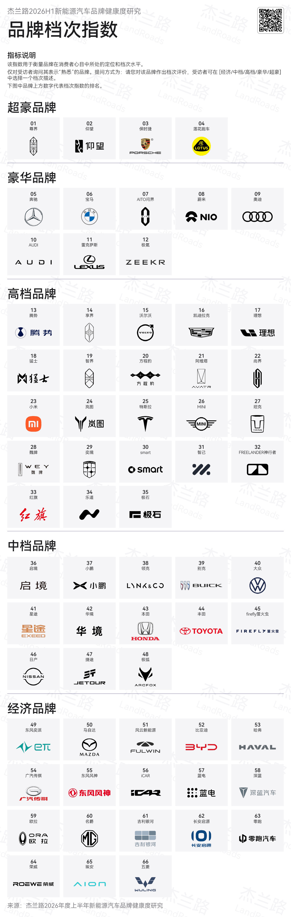 约等于均价榜单