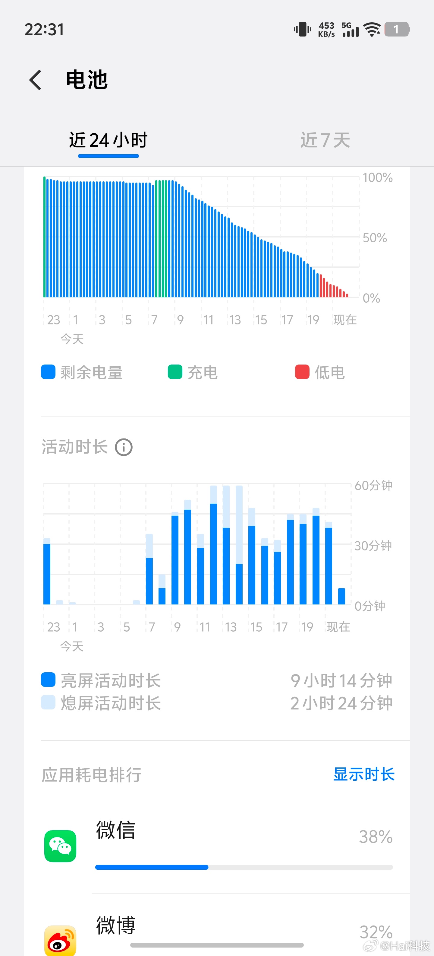 今天吭哧吭哧忙了一整天，早上8点前带着没有满电的iQOO15Ultra出门，