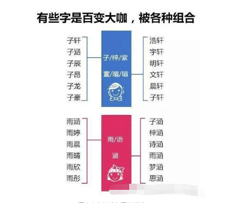 这30个名字早已经烂大街, 别再给宝宝取了, 好听且重复率又低的名字送上!