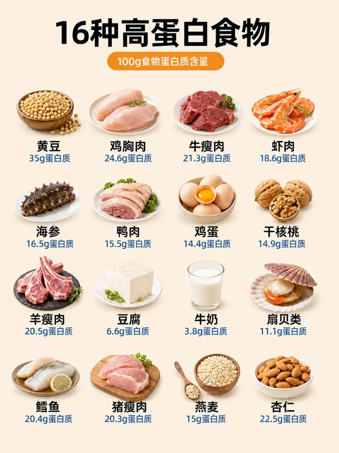 恢复期不会吃？16种高蛋白食物清单请收好！