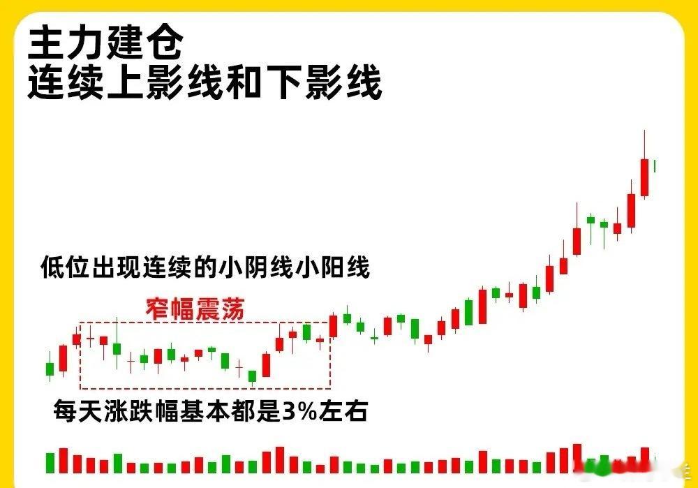 注意了！什么样的上影线，值得我们关注，上下影线的K线是K里比较特征的形态。他们形