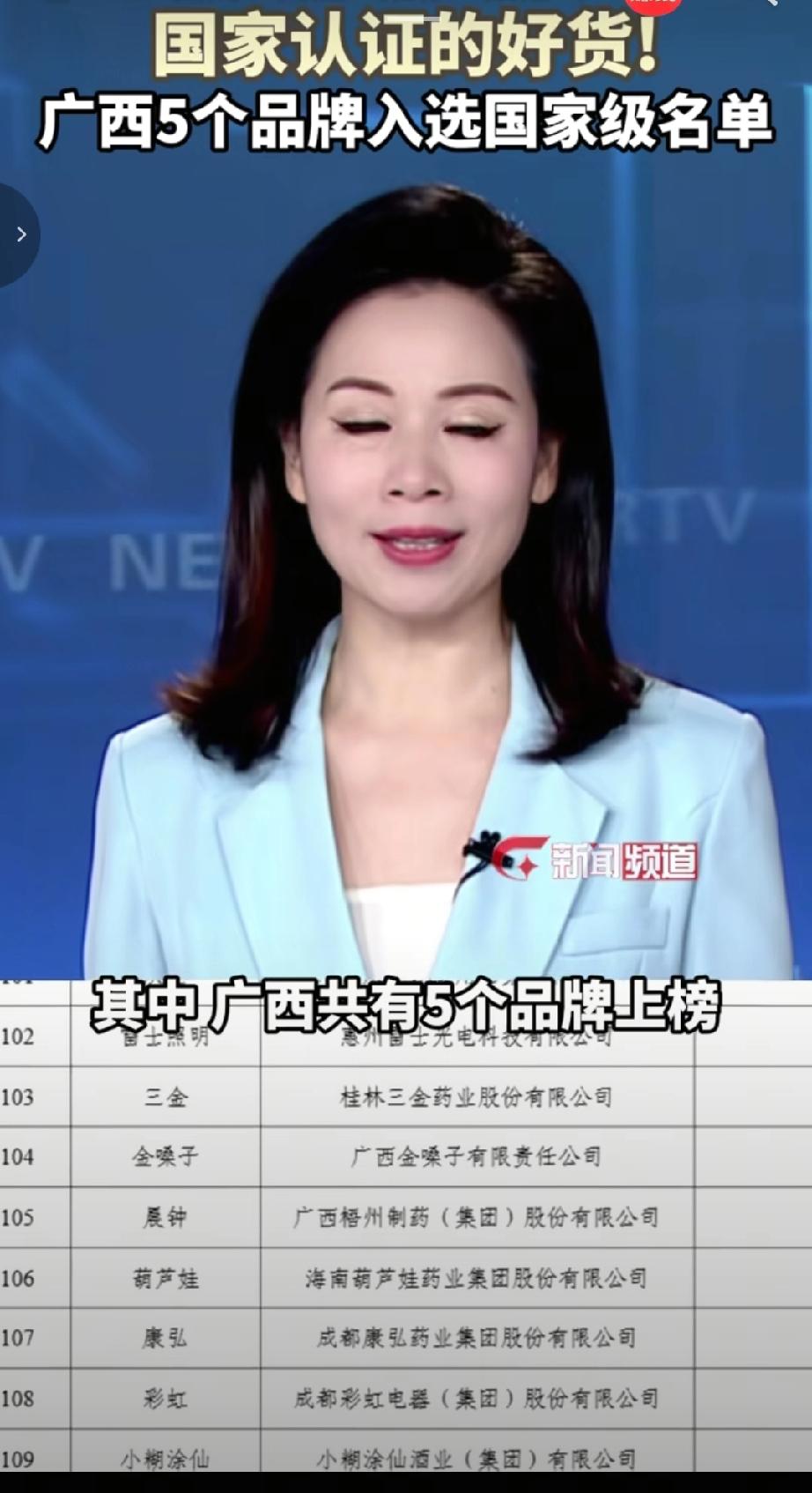 近日国家工业和信息化部公布的2025年度中国消费名品国家级名单广西有5家企业入选