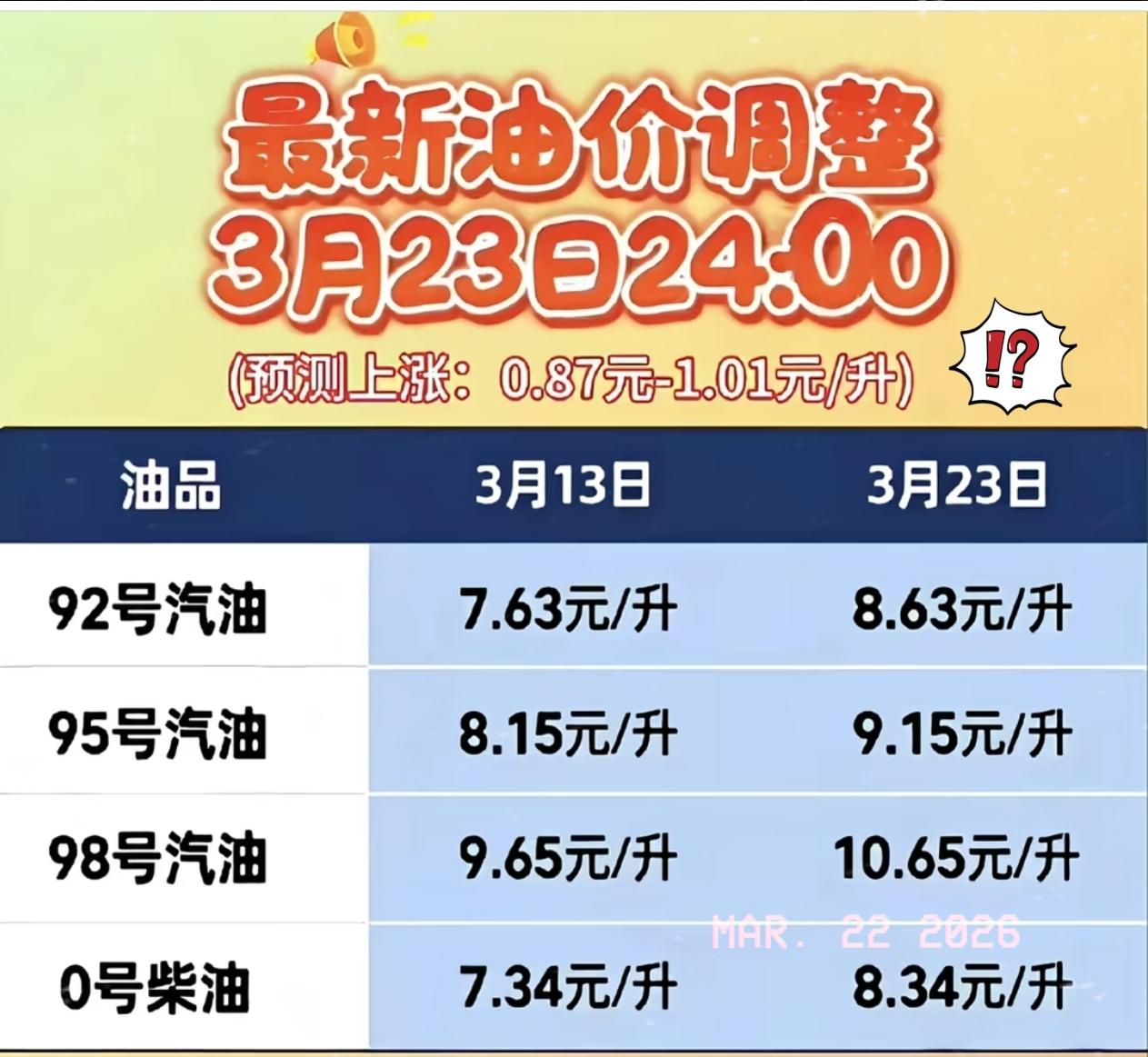 我问表叔：要是油价涨到10块一升，咱们普通人还开得起燃油车吗？表叔的一番回答