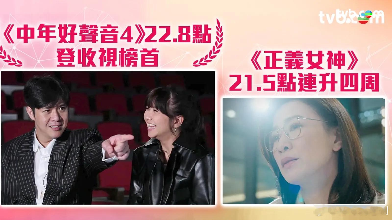 TVB收视报告丨一周最高直播收视上周（4月20日至26日）翡翠台收视，《中年好聲