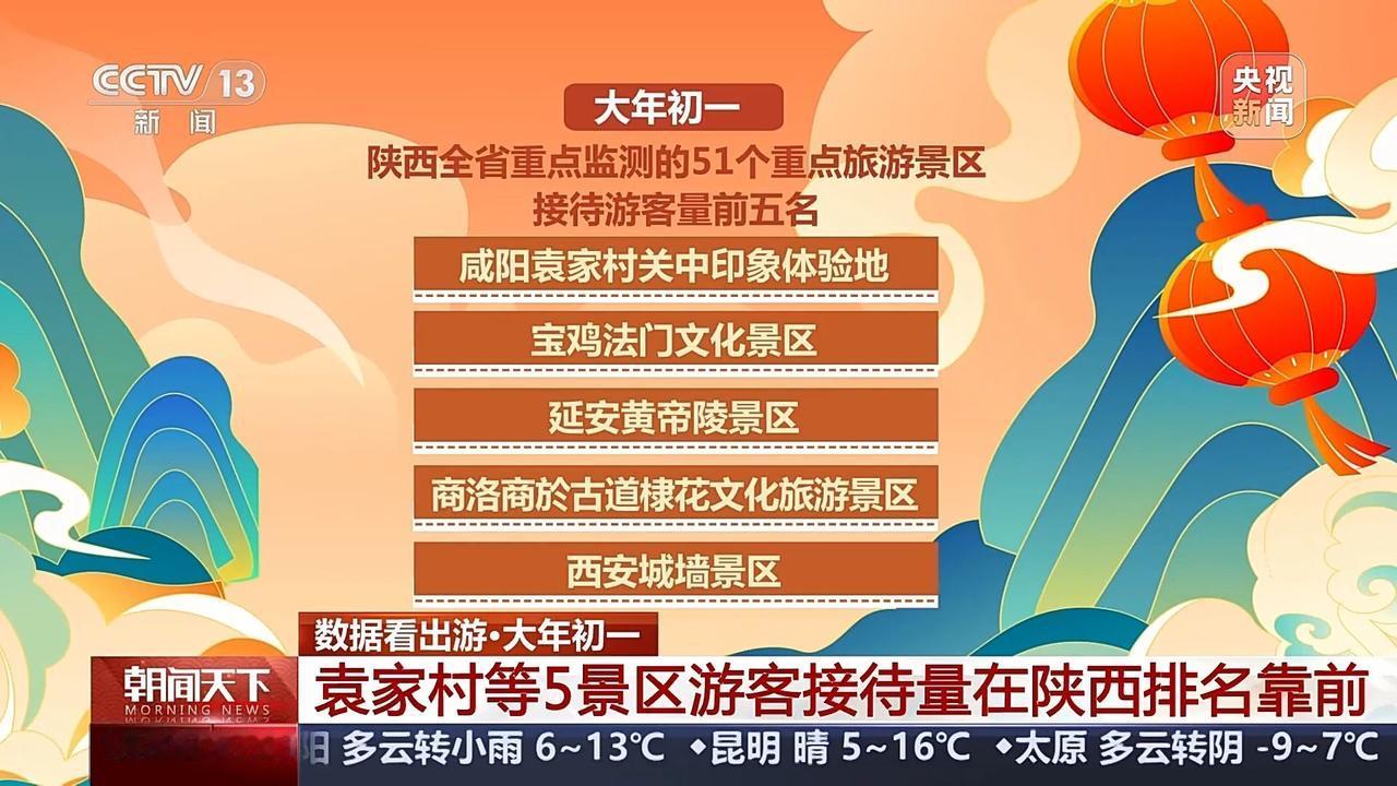 春节假期这些地方很“热”这届春节的“热”，早已跳出三亚的海、哈尔滨的雪这些老