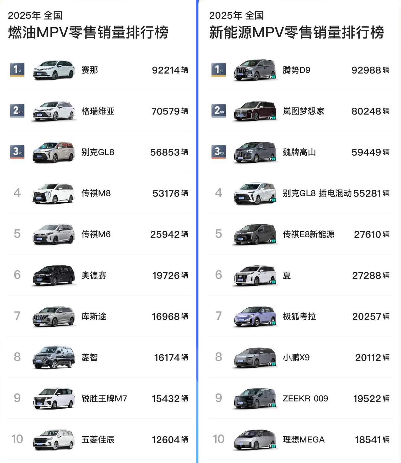 今年的别克新春会上，海涛总说：“铁打的GL8，流水的挑战者”，GL8系列将会推出