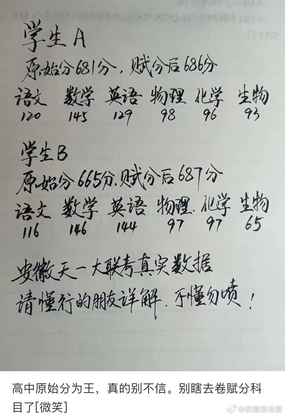 高考赋分？没看懂[汗]​​​