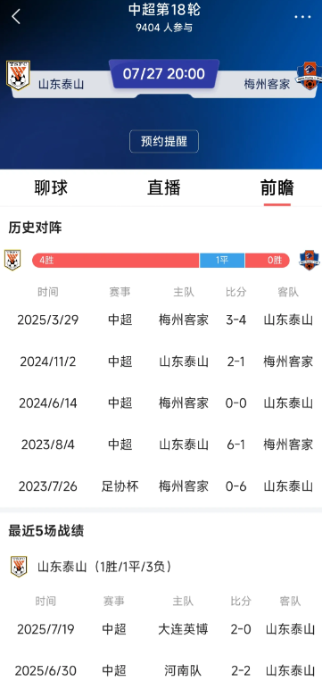 周日中超联赛，山东泰山主场对阵梅州客家，能拿下比赛吗？韩鹏执教山东泰山主场首秀，