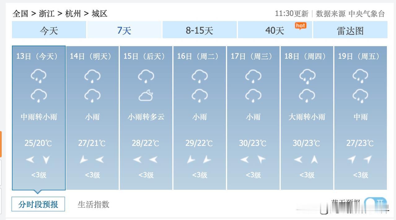 真没想到，浙江省杭州市，梅雨季节，真的来劲了！6月13日到27日，杭州市，几乎每