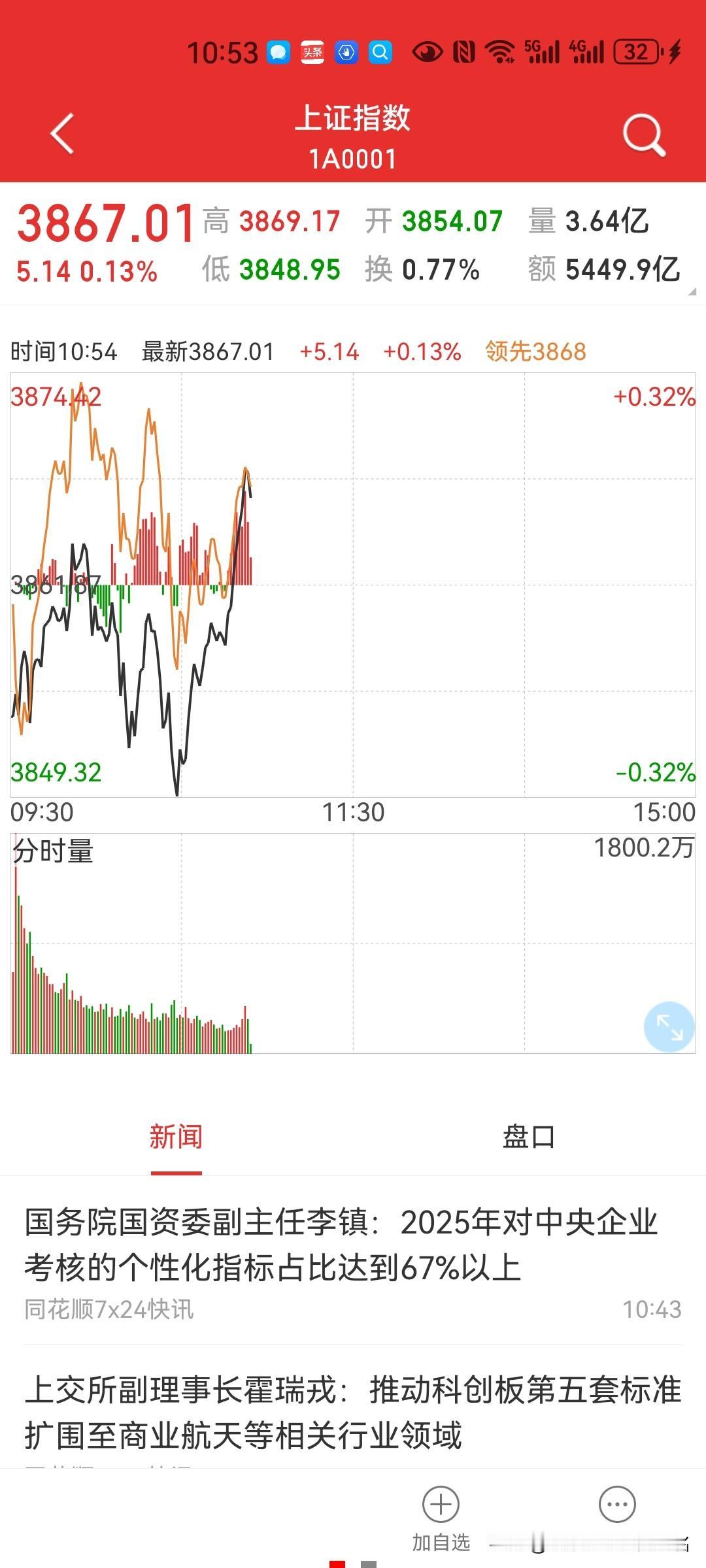 今天这大盘，太熬人了！长阳与长阴，就在市场先生一念之间…偏偏老股民持有人以