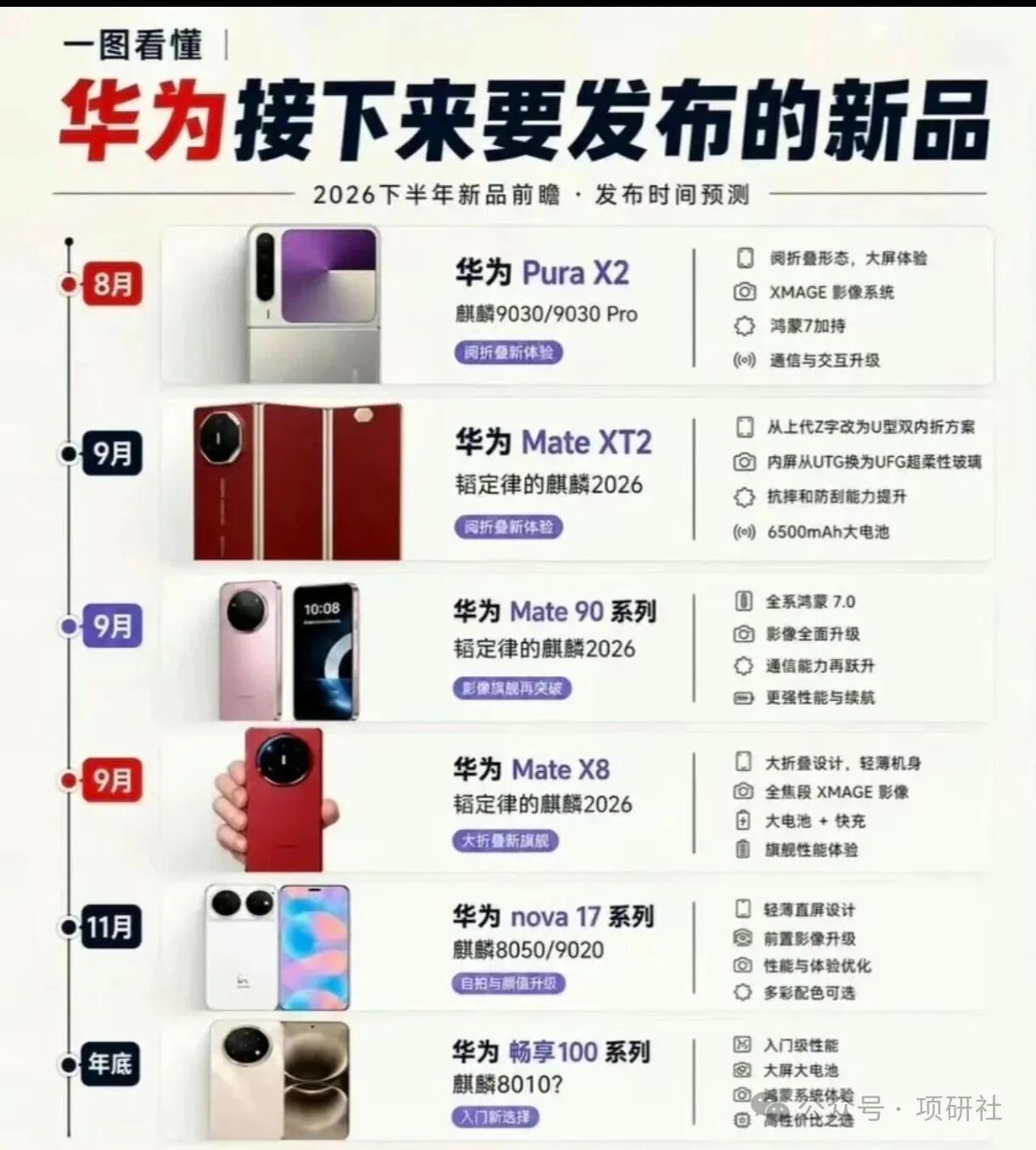 华为2026新机曝光：鸿蒙7.0哪款最值得等？最近一张华为2026下半年新