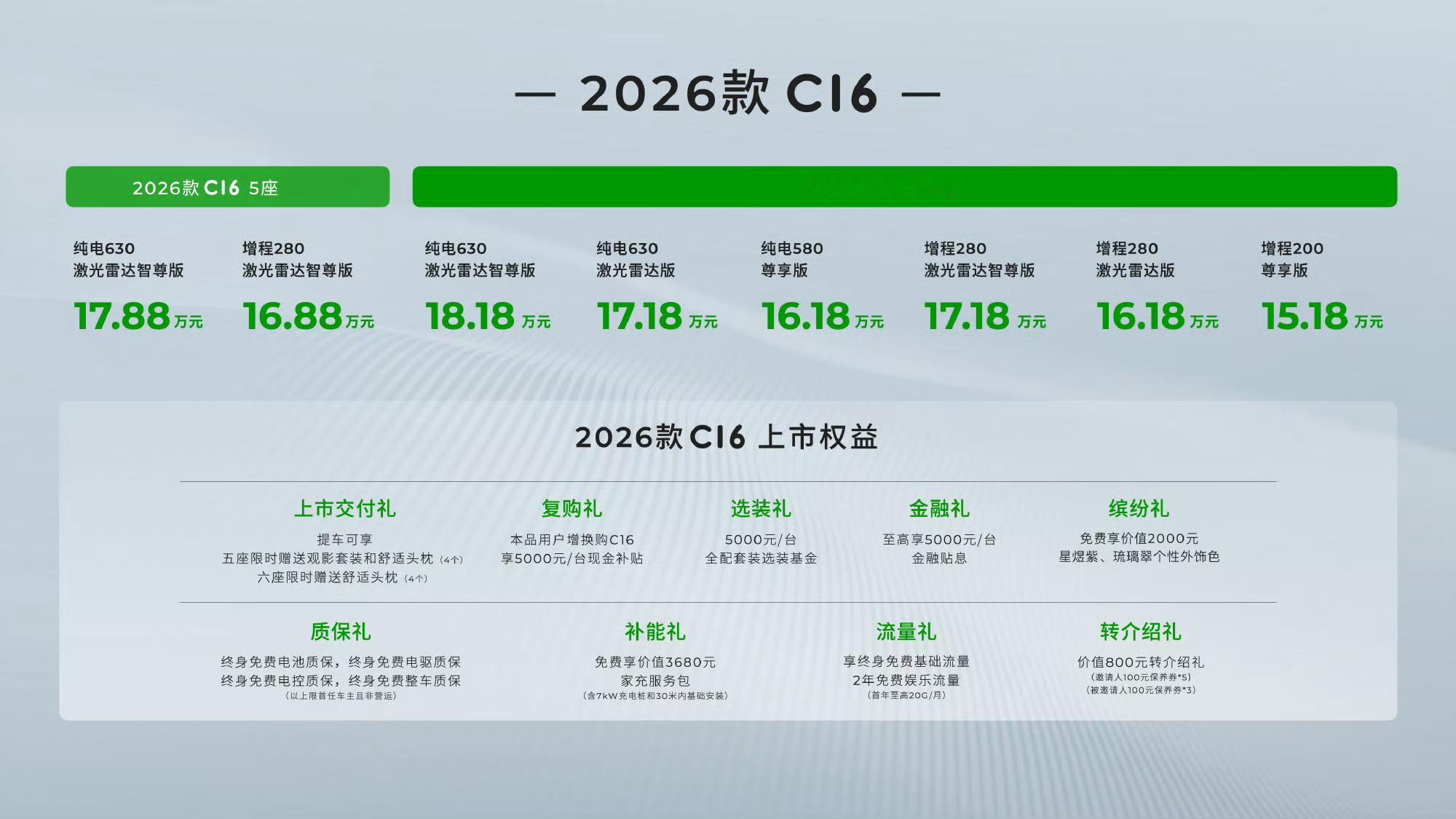 26款零跑C16上周上市以后，48小时订单就超过了5200台，表现很不错…15.