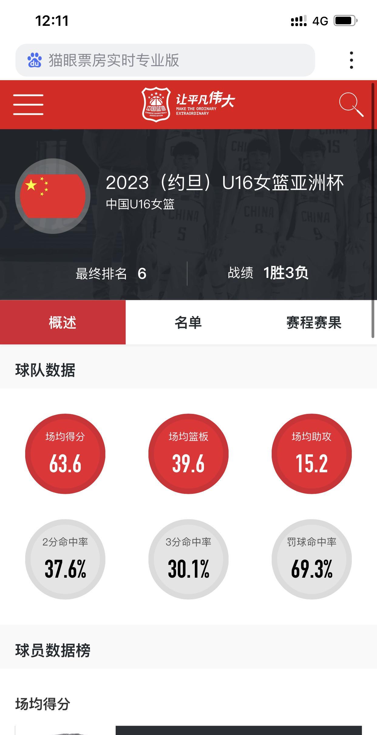 25年U16女篮亚洲杯即将开赛，回顾一下上一届是什么情况？2025年U16女篮