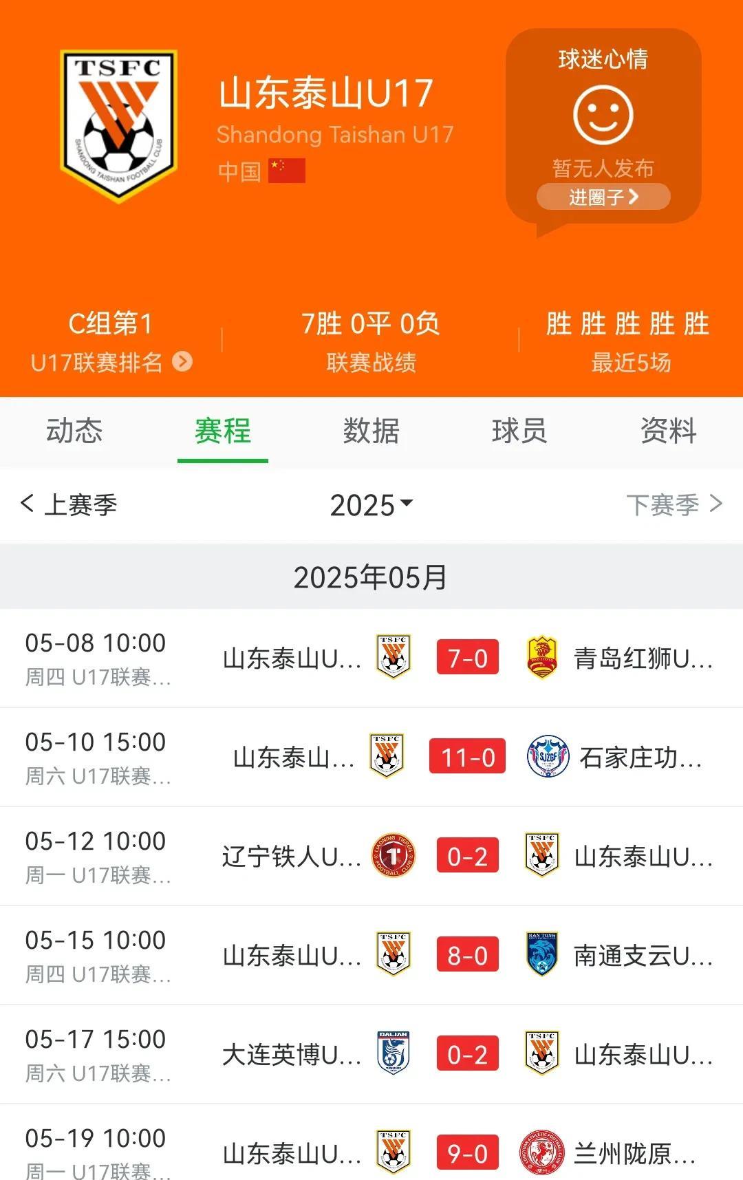 泰山队的U17这么狂的吗？进43球0失球这数据也太恐怖了。在C组直接把大宝带队