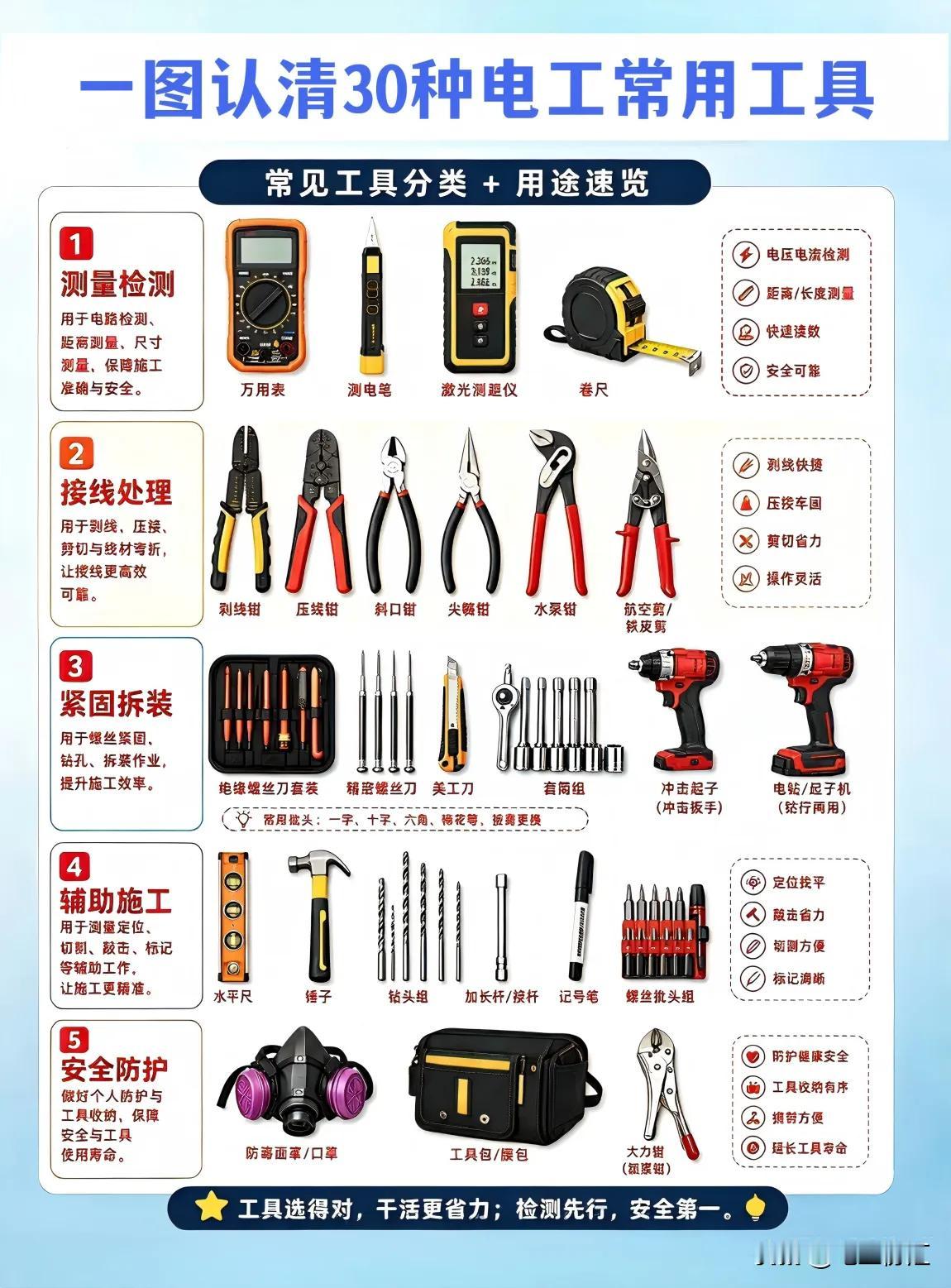 电工常用工具可太有讲究了。电烙铁就很关键，它能把电子元件焊接在一起，像维修电路板
