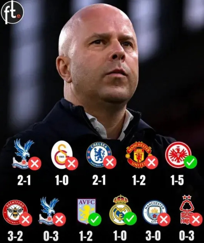 利物浦自9月末以来的状态实在糟糕透顶：❌0-3负于诺丁汉森林❌0-