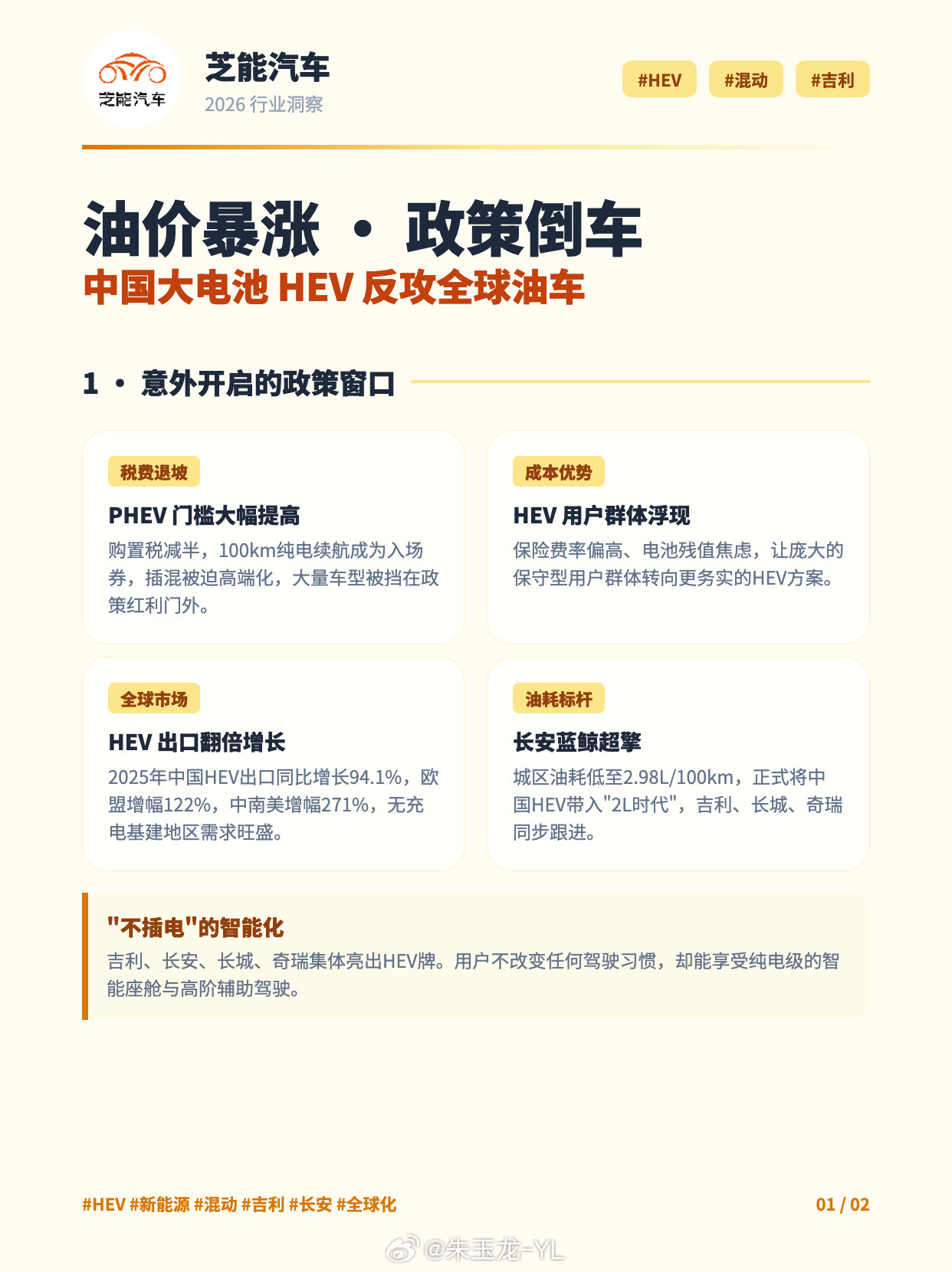 HEV混动需要大电池吗听不懂的汽车黑话油价暴涨，购置税退坡，大电池HEV，中