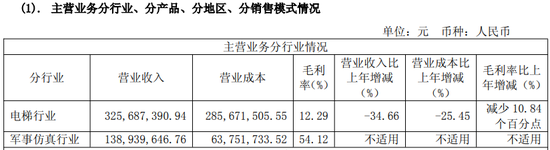 603488, 换帅!