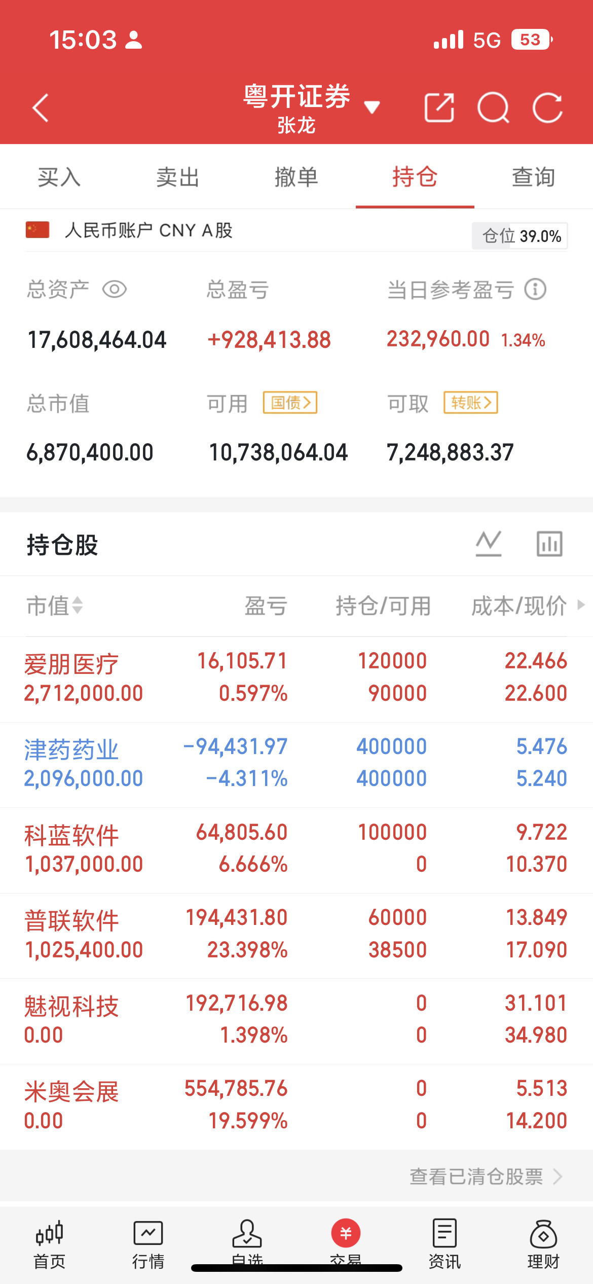 AI大模型持续迭代，算力租赁刚需长期上行，行业格局加速分化：中小厂商逐步出清，资