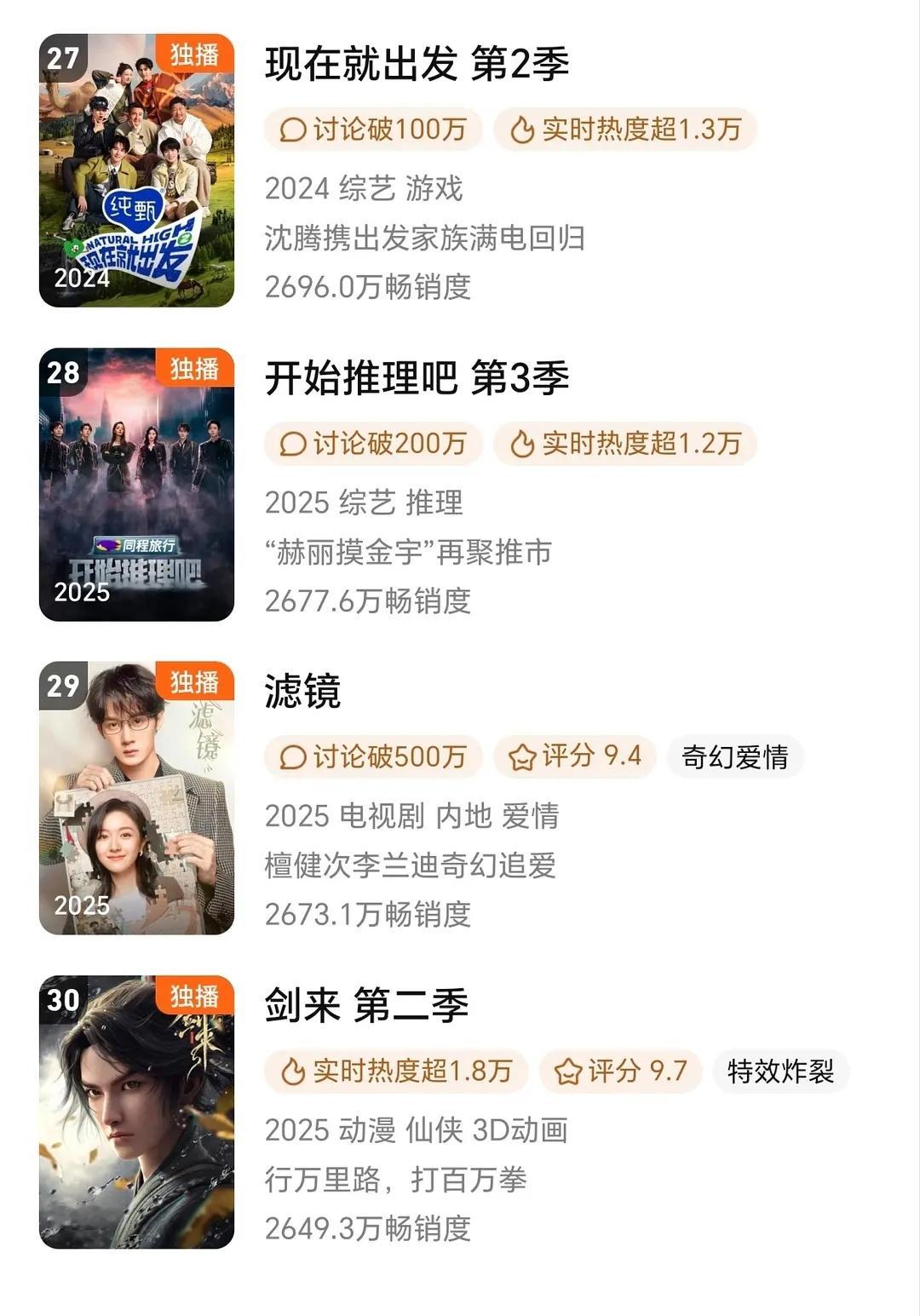 剑来动画第二季9集进拉新年榜，好牛啊