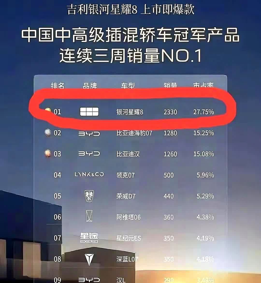 比亚迪汉降到10.48万，不给友商留活路啊不过话说回来现在车企打起价格战