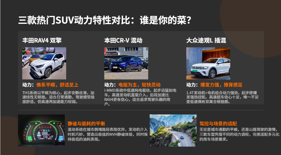 丰田RAV4双擎、本田CR-V混动、大众途观L插混这三台的动力特性差异很大，适合不同驾驶风格的人。R