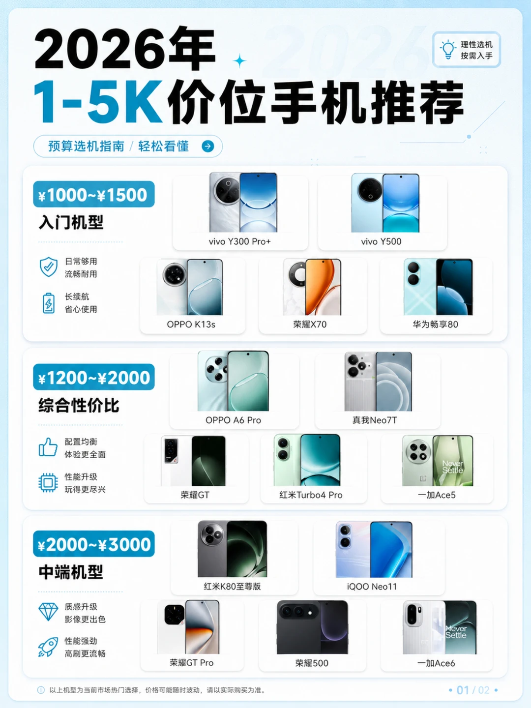 📱2026年买手机别乱选！看这条就够了❗