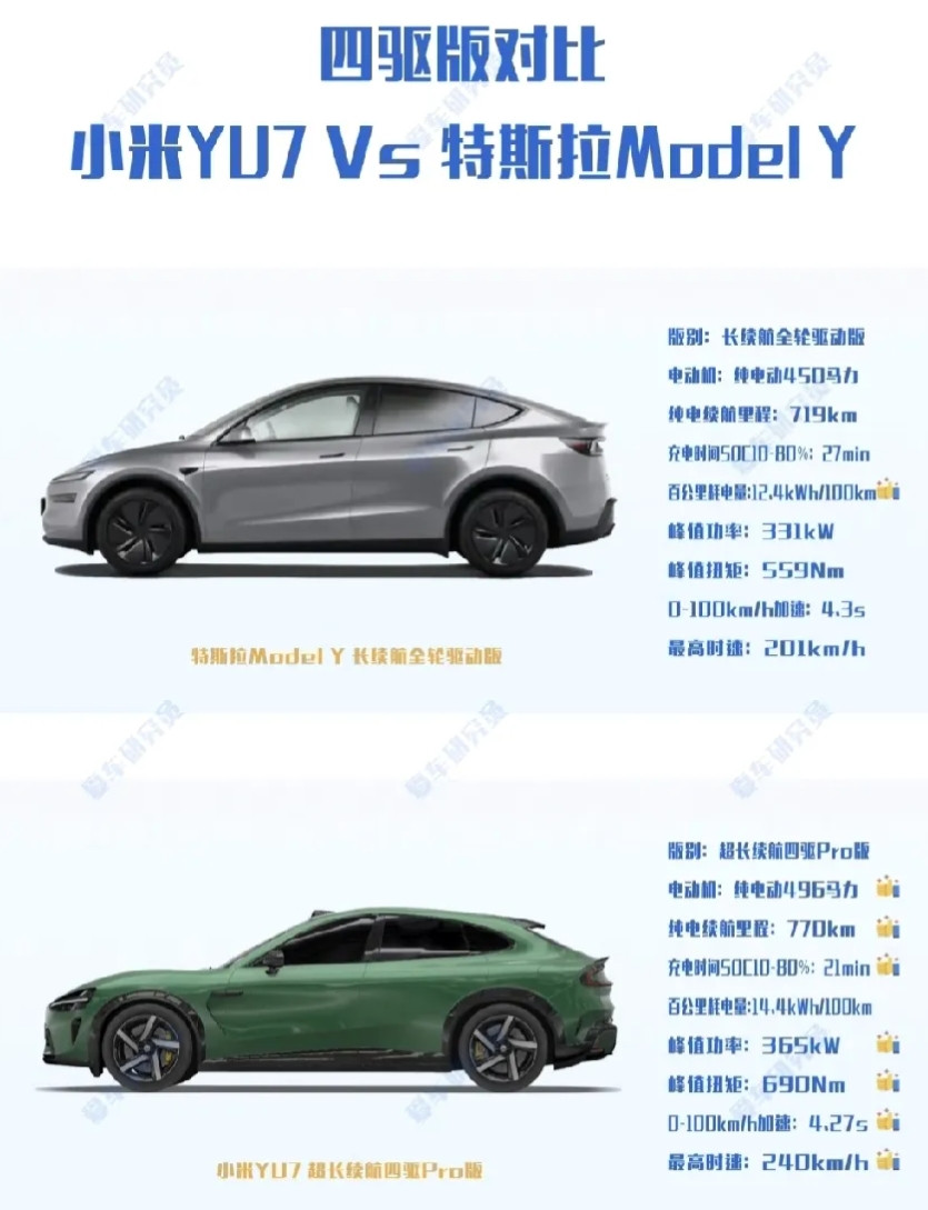 承认吧！！特斯拉modely似乎全面落后小米YU71.百公里加速度