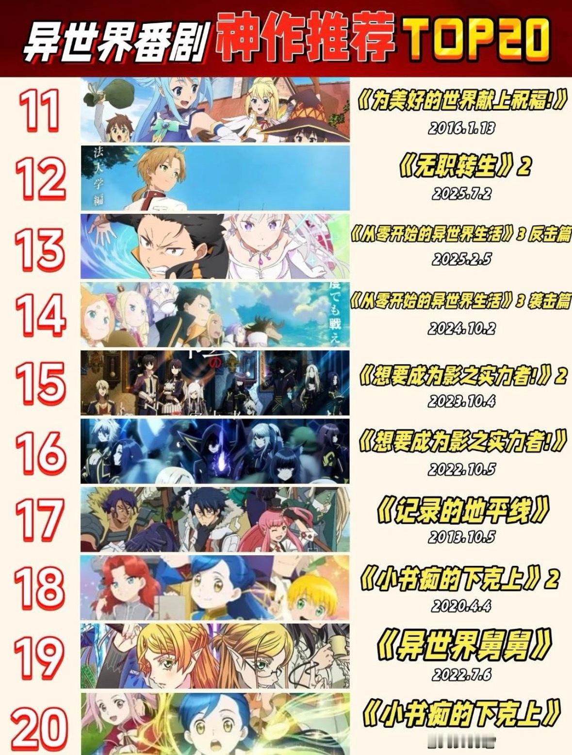 异世界番剧TOP20神作，剧荒的宝子看过来！给大家标了番名以及上映时间，你看