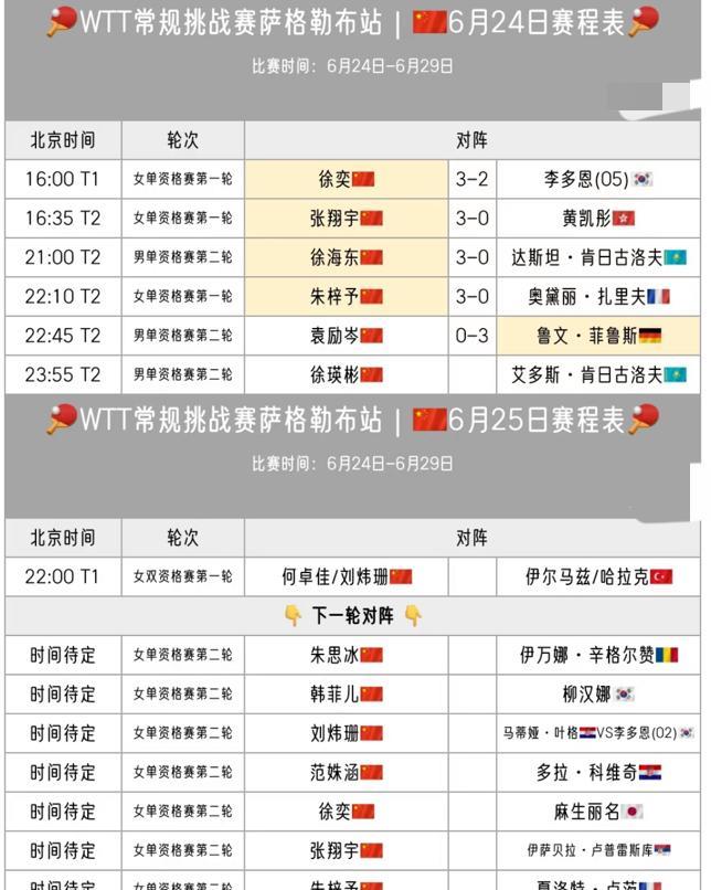WTT常规挑战赛萨格勒布站袁励岑资格赛首轮出局不可思议啊6月24日wTT常规
