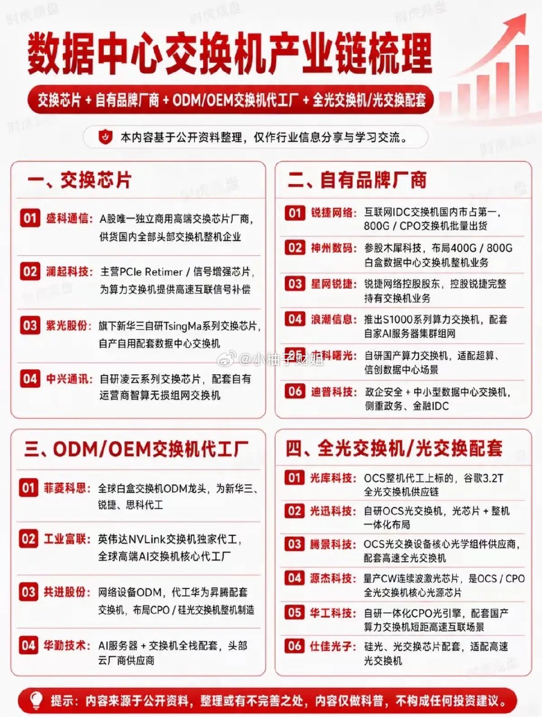 交换机整条产业链被拆成了四段，从最核心的芯片，到整机品牌、代工工厂，再配套光交换