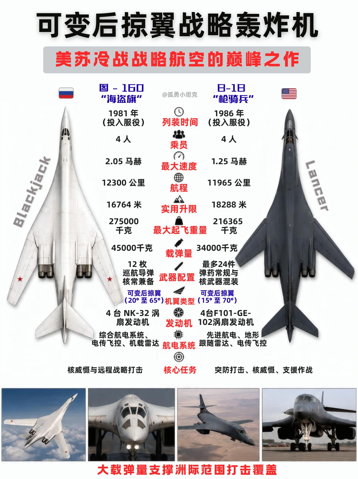 冷战巅峰：白天鹅快但娇贵，枪骑兵慢却能扛美苏当年玩变后掠翼都玩出了花活，结果现