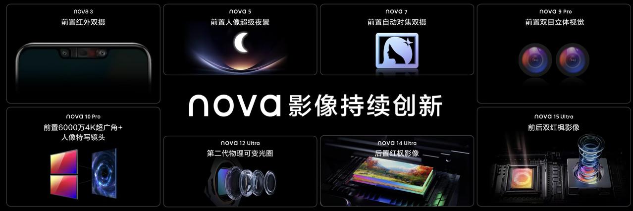nova16系列价格正式公布之后，我第一反应是这次产品线确实挺全面。nov