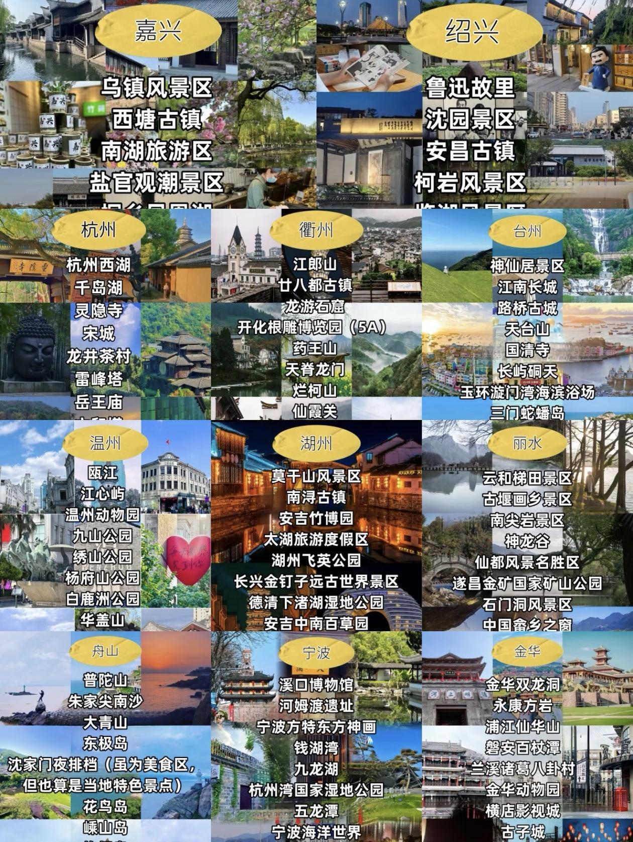 一图看懂～浙江各城市的旅游景点打卡指南