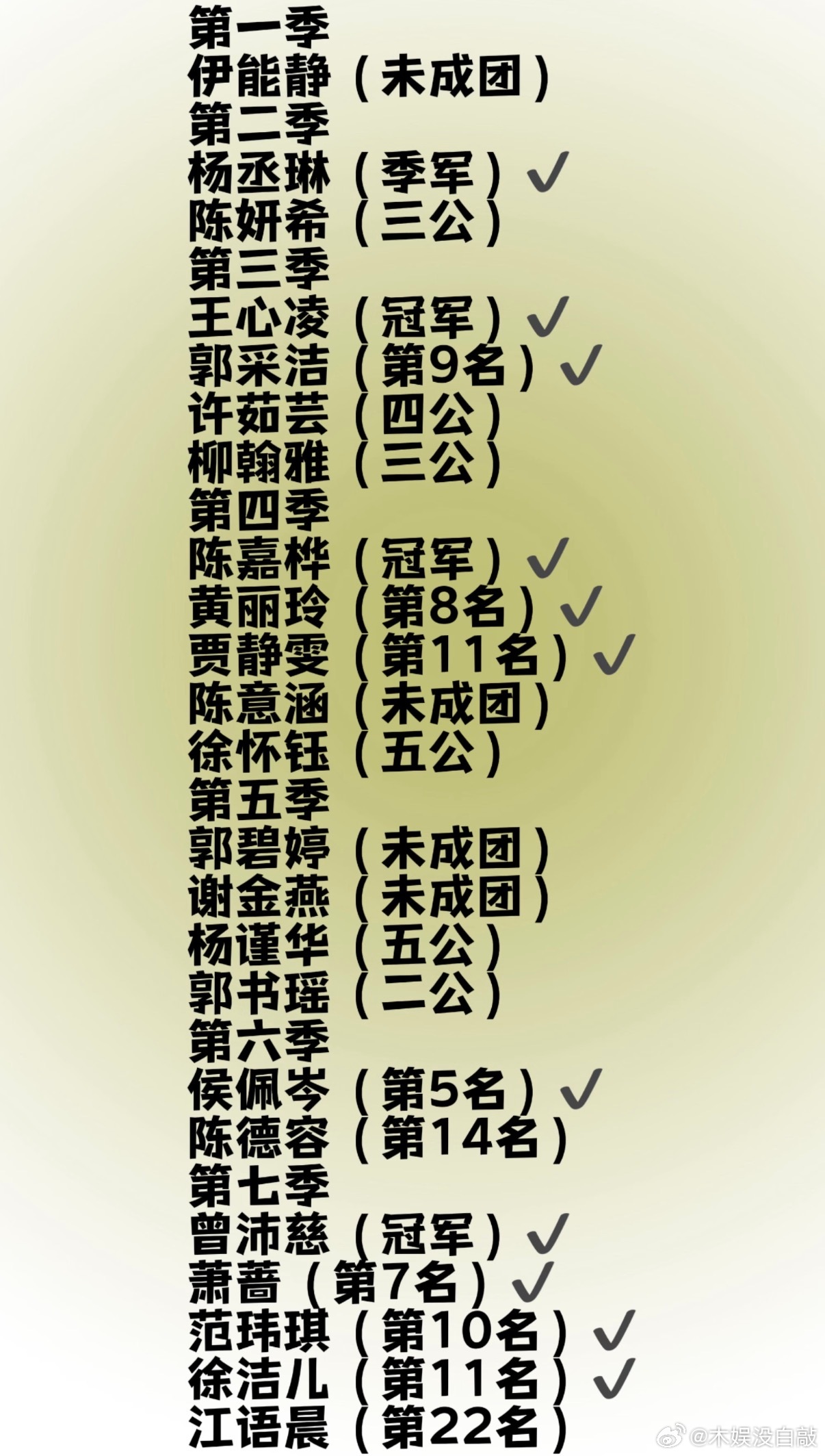 乘风2026【浪姐】台湾姐姐参赛成绩回顾第一季伊能静（未成团）第二季杨丞琳（