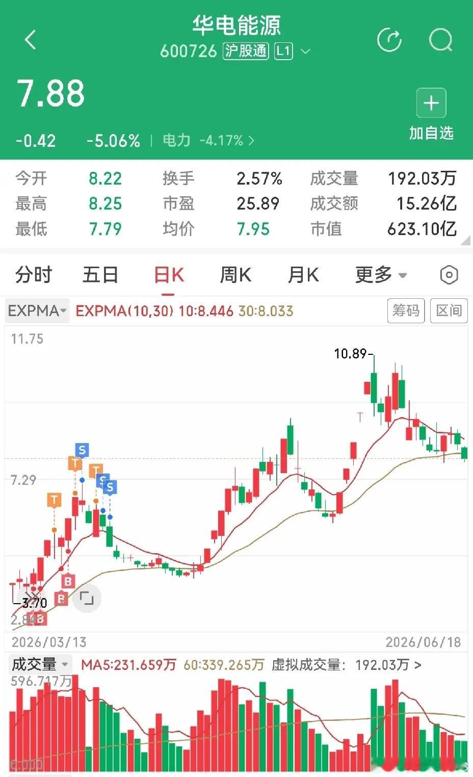 昨天看到有人说还在电力里面吃瘪，被套得牢牢的，没法转身。我觉得这种情况确实让人沮