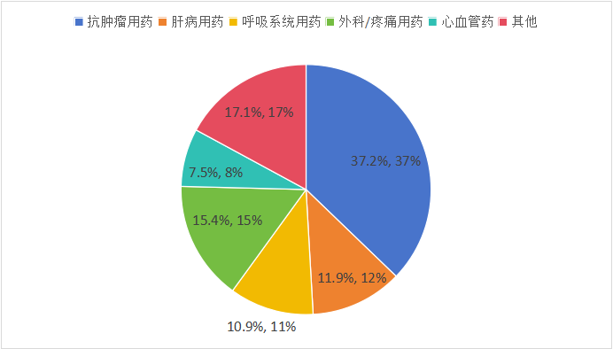 医药行业大洗牌, 这些企业为何能够“逆袭”