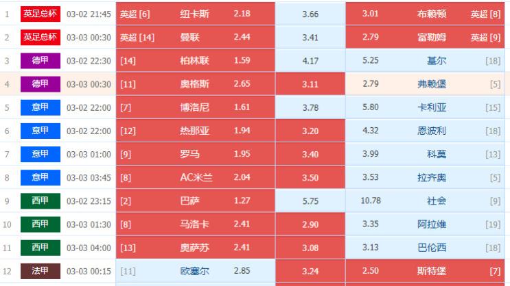 025032期周日五大联赛组合足彩14场旋转任九个人选场图文处理