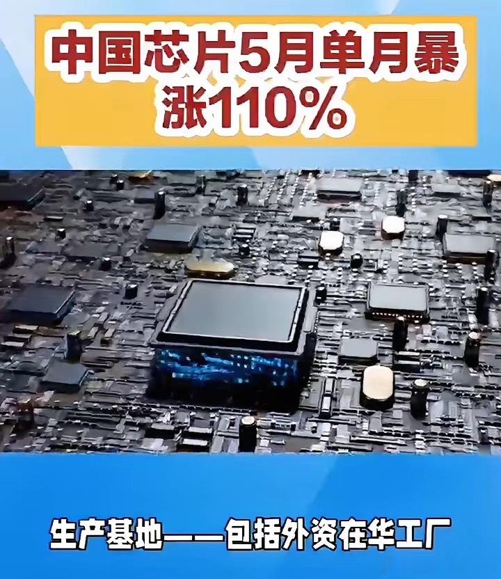 中国芯片5月单月暴涨110%。今年前五个月，中国芯片出口额达1350亿美元，约合