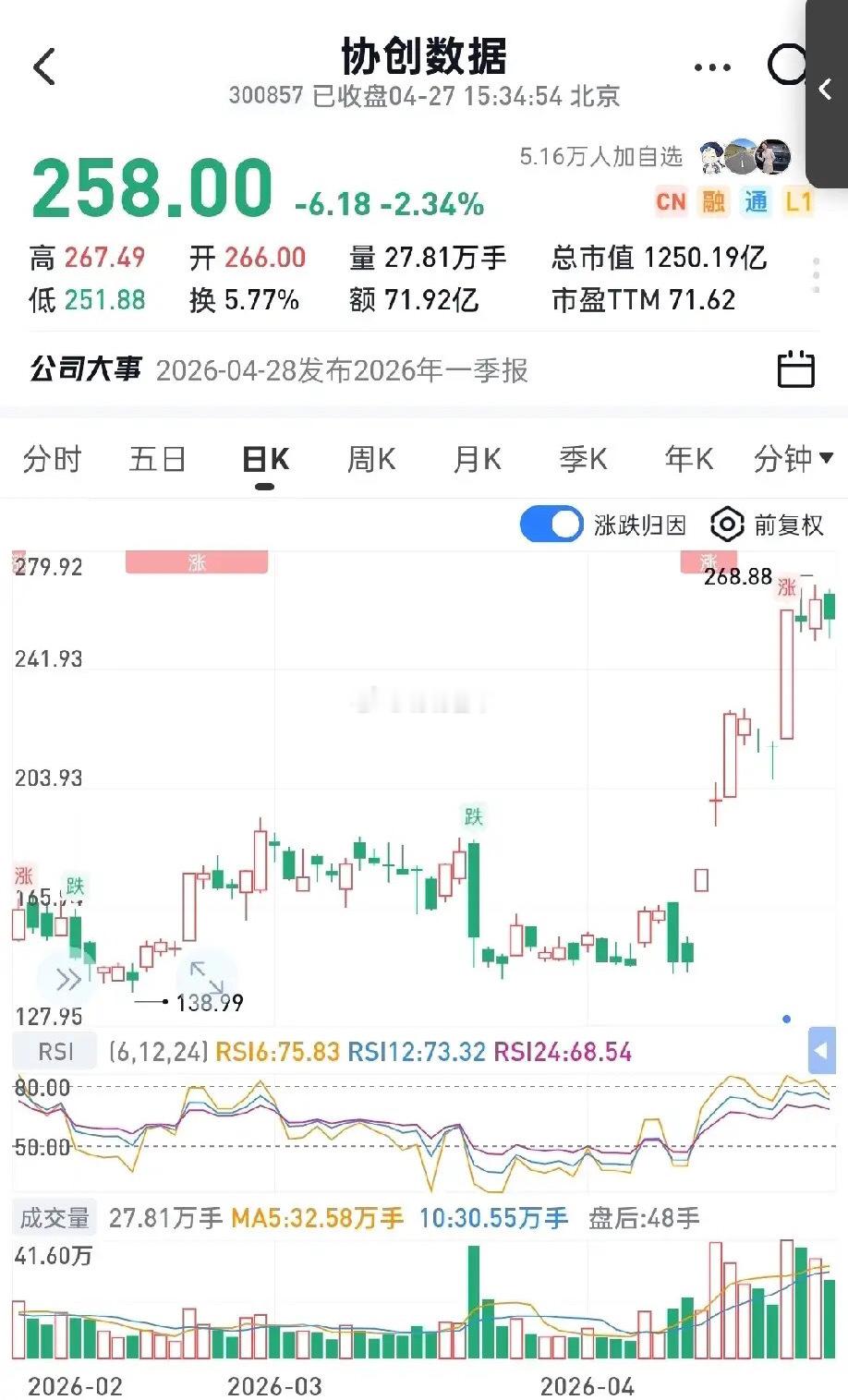 协创数据大约有3.6w张英伟达卡，宏景科技大约9000张，利通电子约3500张，