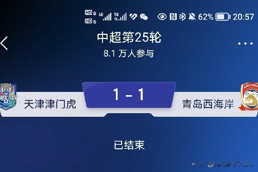 今天晚上结束的另一场保级战中，津门虎球队主场1：1战平了青岛西海岸球队，艰难的拿